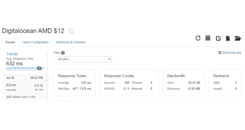 AMD 12$ Loader.io Details