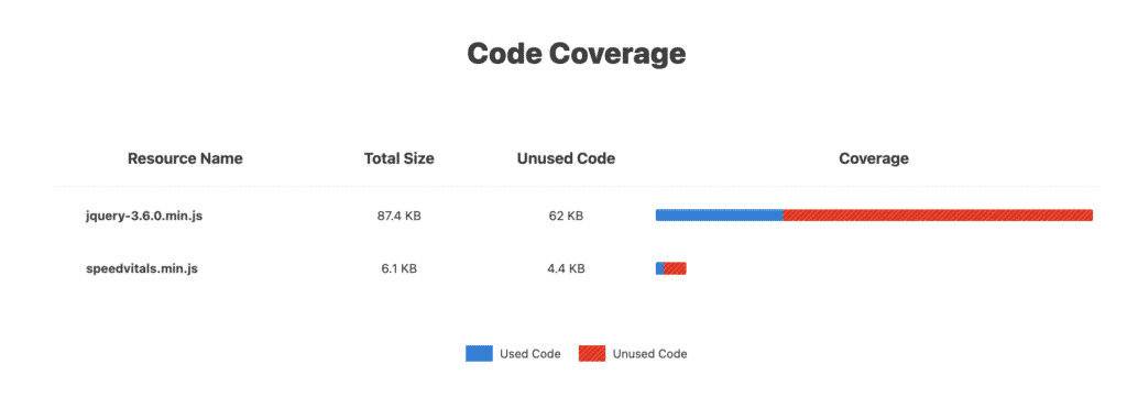 Code Coverage Section