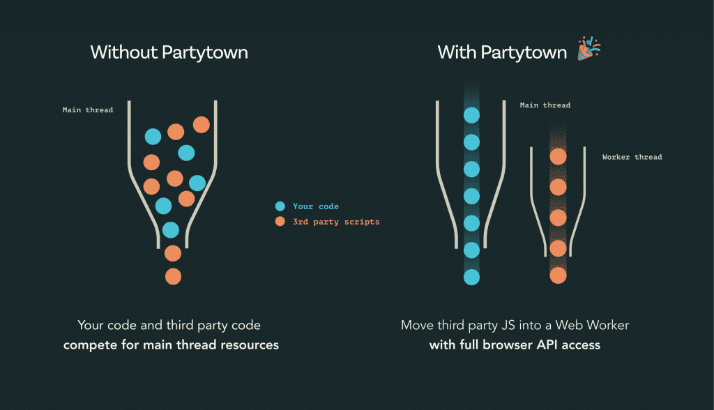Partytown Main Thread and Web Worker
